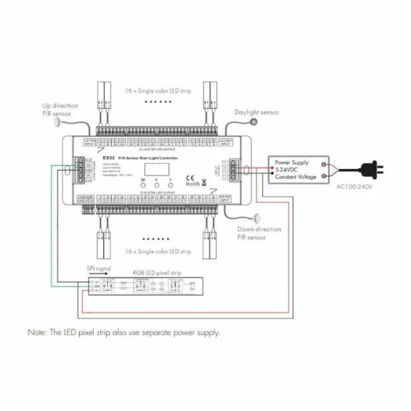 SENZOR MISCARE &amp; CONTROLER &#039;&#039;ES32&#039;&#039; 5-24VDC/32CH 1A