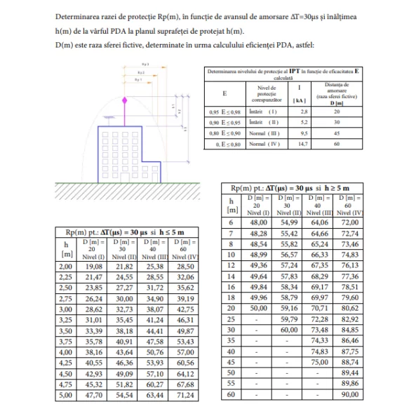 PARATRASNET MICRO 15 90115M