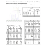 PARATRASNET MICRO 30 90130M